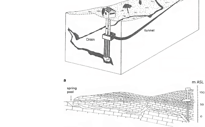 850x526 A Cross Section And B 3d Sketch Of The Lez Spring (Modified After - 3d Cross Sketch