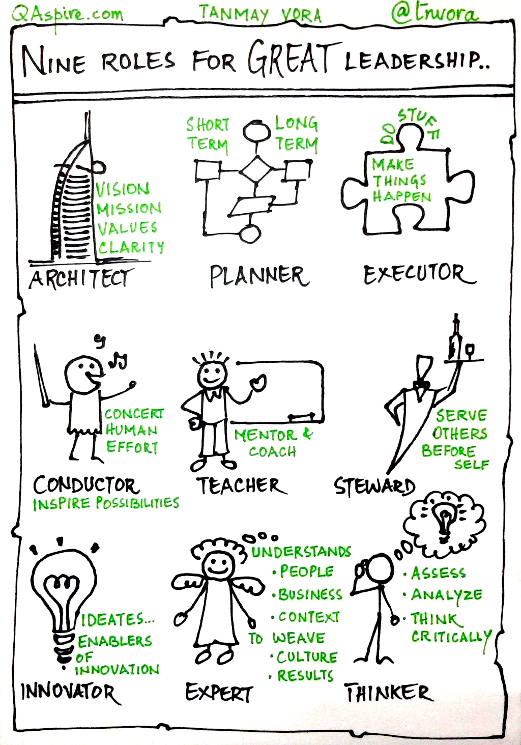 1024x1464 Sketch Note 9 Roles Of A Great Leader Qaspire By Tanmay Vora - 9 Sketch