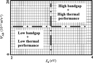 308x209 Improvements Of Hybrid Solar Energy Systems Using Amlouk - Abacus Sketch