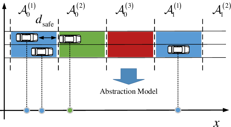 753x413 Sketch Of Gloc Based Access With Slp For A Two Lane Road And 3 Ars - Access Sketch