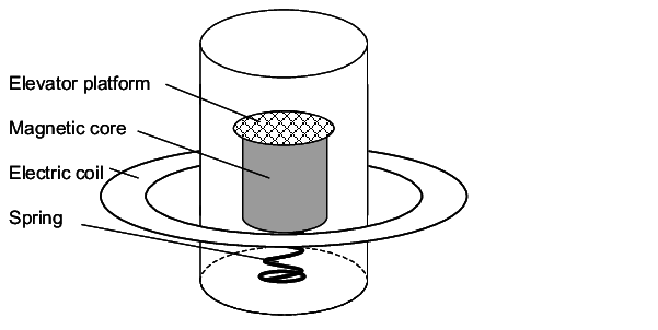 601x302 Sketch Of The Basic Concept Access Without Physical Connection - Access Sketch