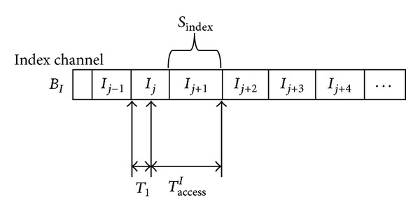 600x306 Sketch Of The Index Access Time. Download Scientific Diagram - Access Sketch