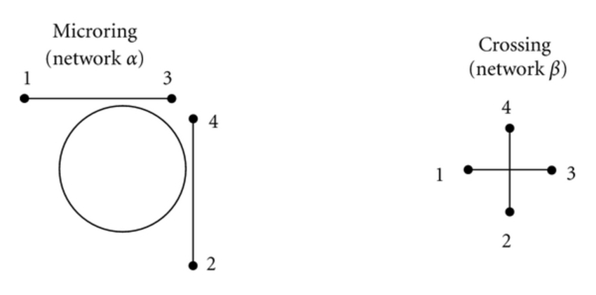 850x422 A) Left) Sketch Of A Microring Resonator With Orthogonal Access - Access Sketch
