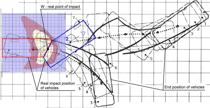 850x439 Projection Onto An Accident Sketch Of The Probability Density - Accident Sketch