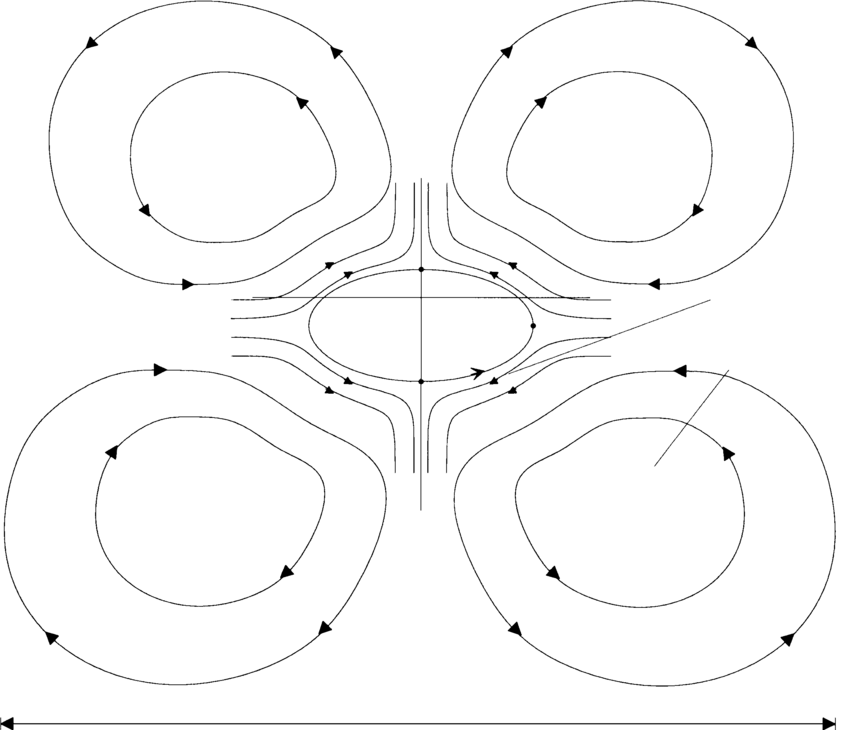 850x730 Sketches Of The Acoustic Streaming Field Near The Levitated - Acoustic Sketches