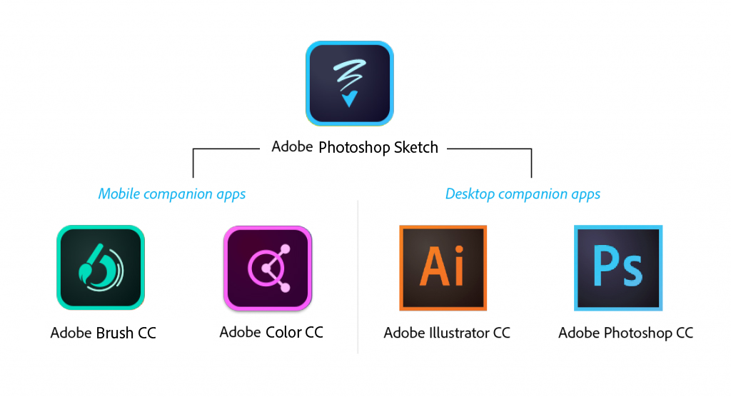 1024x556 Express Yourself Anywhere With Adobe Photoshop Sketch Adobe - Acrobat Sketch