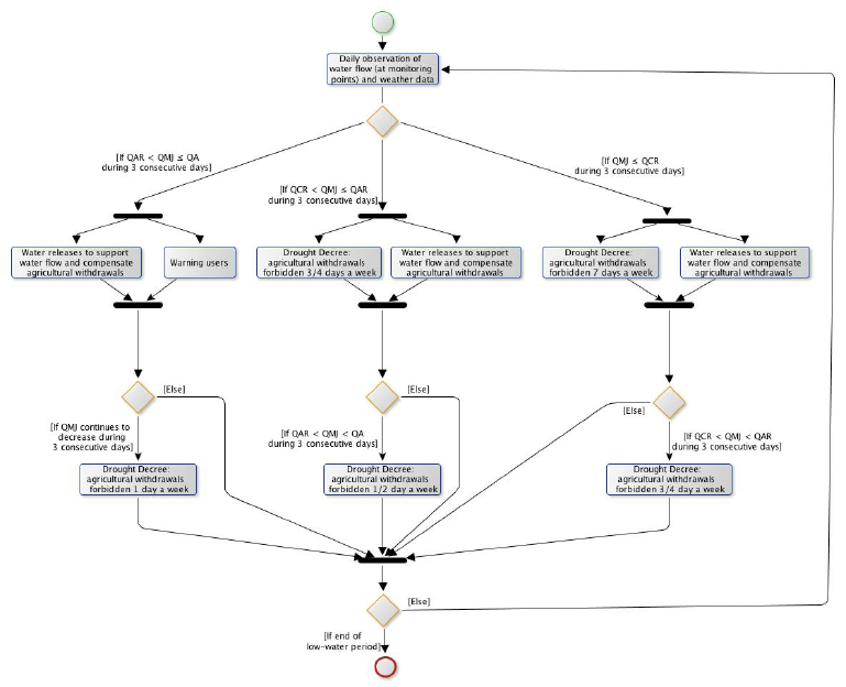 769x624 Sketch Of An Activity Diagram Describing The Decision Making - Activity Sketch