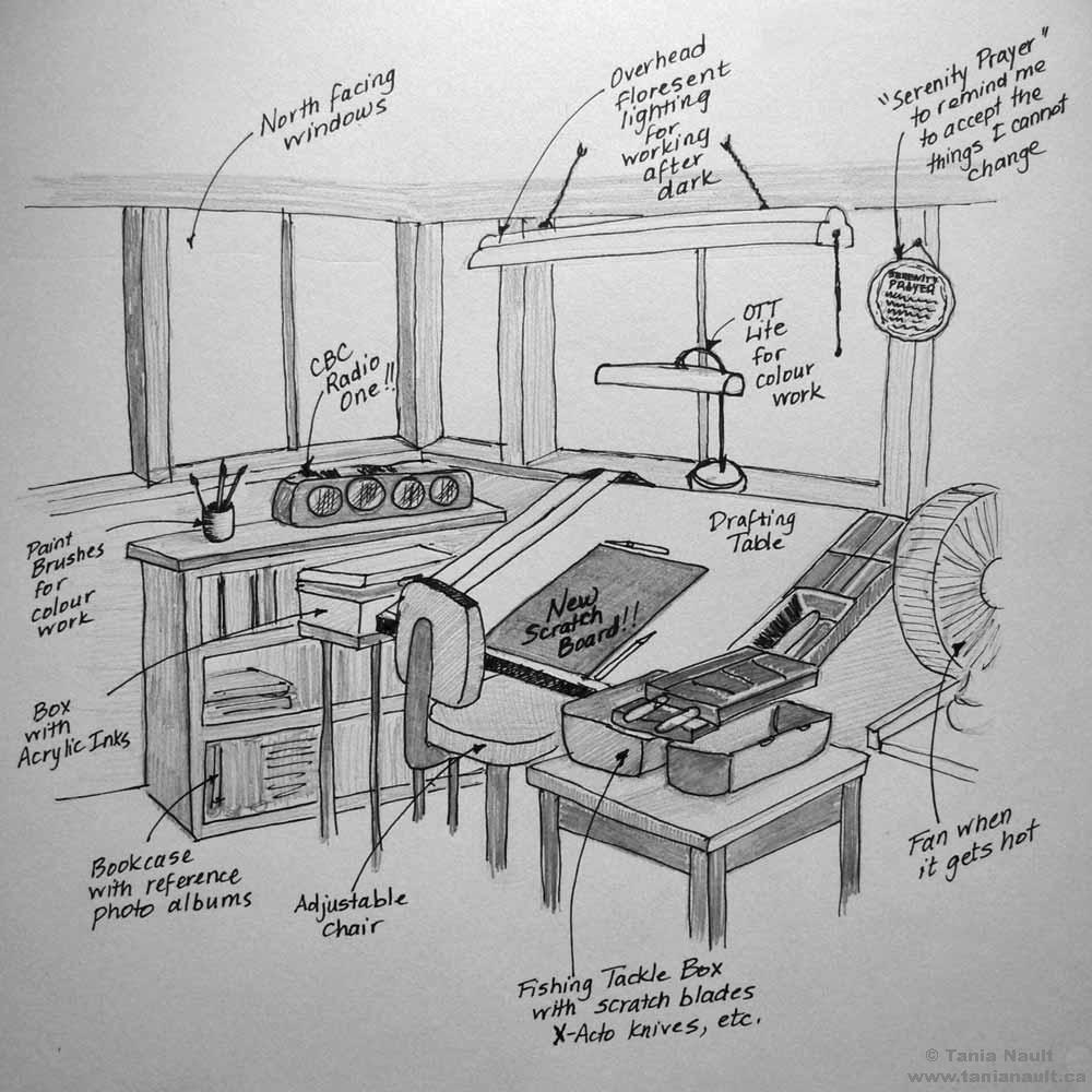 1000x1000 Tips For Increasing Your Artistic Activity The Scratch Board - Activity Sketch