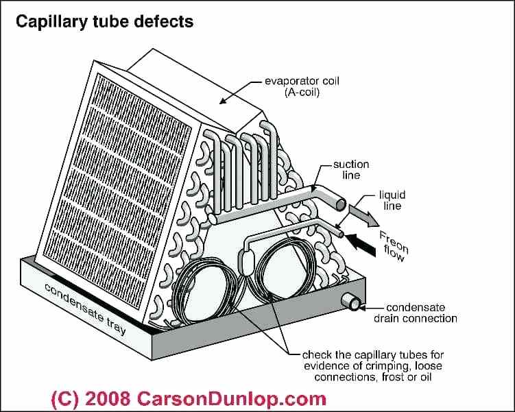 751x601 Evaporator Coil For Air Conditioner Evaporator Coil Services In St - Air Conditioner Sketch