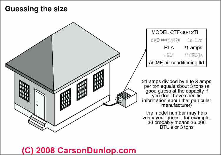 751x526 Sizing Ac Unit For House Sketch On Estimating The Size Or Capacity - Air Conditioner Sketch