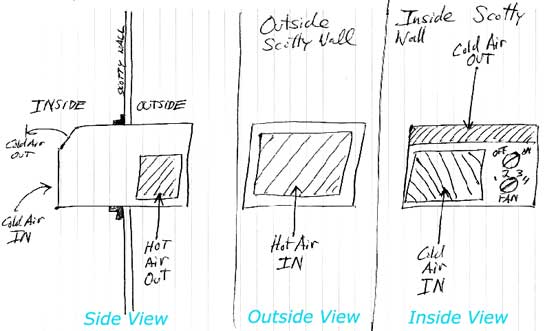 545x331 Vintage Trailer Air Conditioning Solutions National Serro Scotty - Air Conditioner Sketch
