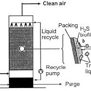 184x184 Sketch Of A Biological Trickling Filter For Air Pollution Control - Air Pollution Sketch