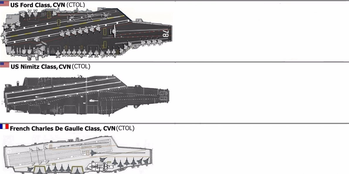 1190x595 Graphics Show Differences In Carriers - Aircraft Carrier Sketch