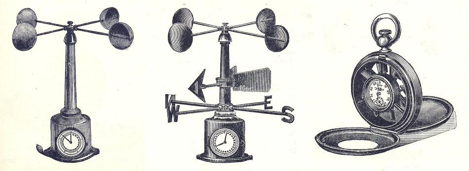 950x348 Meteorological Instruments - Anemometer Sketch