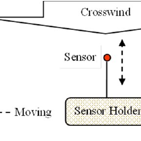 289x289 Top View Sketch Of Anemometer Sensor Movement Within The Measuring - Anemometer Sketch