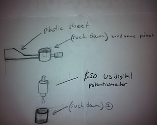 320x254 Wind Vane And Anemometer Sketch Anacortes Rc Sailors - Anemometer Sketch