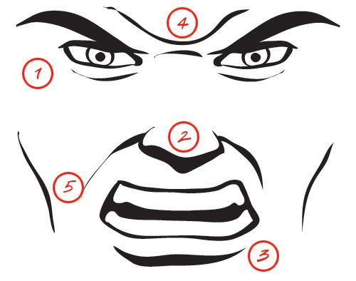 500x394 How To Draw An Angry Face Art Tips Drawings - Angry Face Sketch