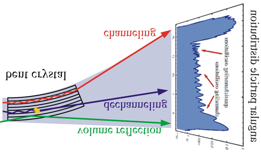 850x498 Sketch Of The Angular Particle Distribution Behind A Bent Crystal - Angular Sketch