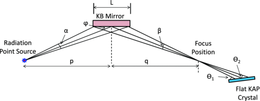 850x332 Sketch That Shows The Definition Of Variables For Computing The - Angular Sketch