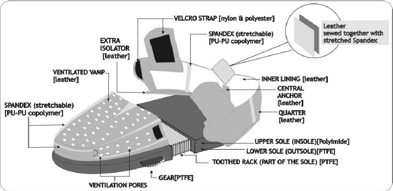 786x382 Annotated Sketch Of The Final Design Showing The Materials Used - Annotated Sketch