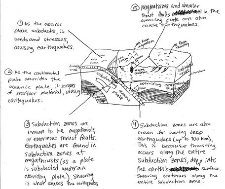 456x383 Career Development Teaching Webinar Concept Sketches - Annotated Sketch