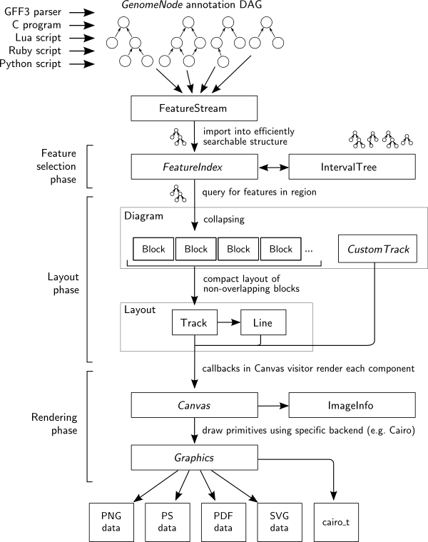 600x760 The Annotationsketch Module - Annotated Sketch