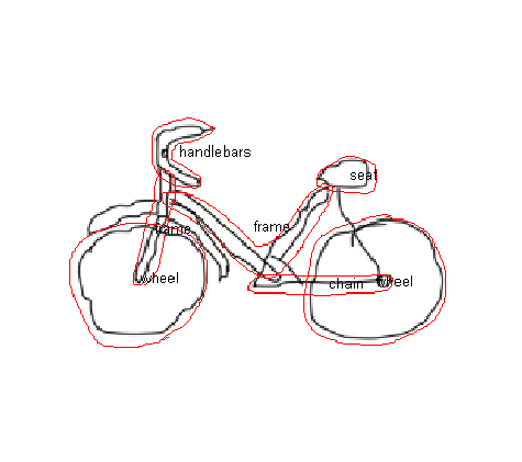 475x421 User Annotated Sketch From Category Bicycle Download Scientific - Annotated Sketch