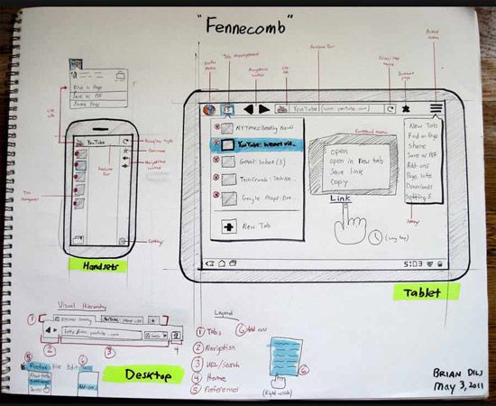 550x450 Annotated Sketch Ux Fundamentals User Experience - Annotated Sketch