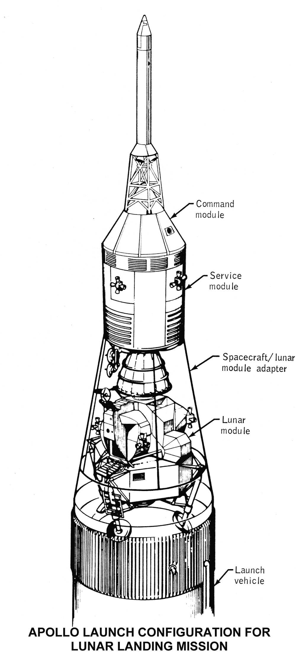 1000x2207 Project Apollo Diagrams - Apollo Sketch