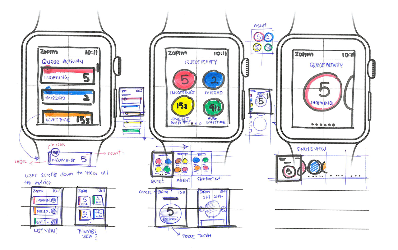 1280x805 Designing For Apple Watch Madebyjw - Apple Watch Sketch