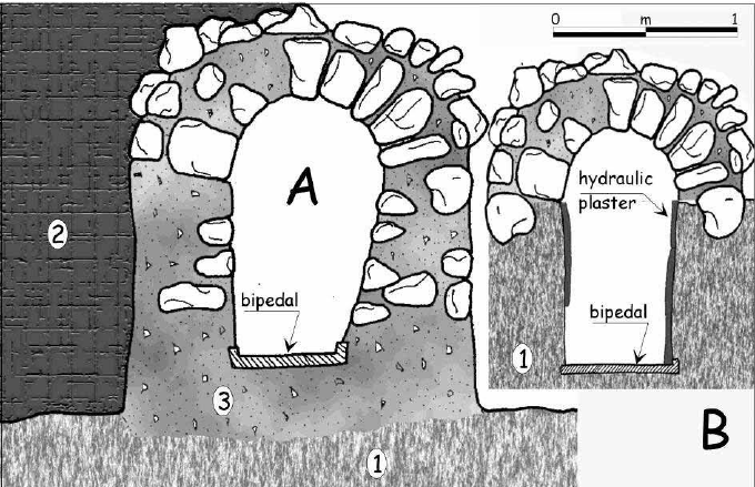 680x439 Sketch Of Different Typologies Of The Buried Specus Of The - Aqueduct Sketch