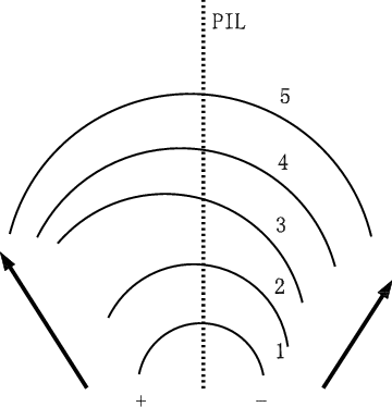 360x374 Sketch Of The Possible Post Flare Loop Arcade Configuration - Arcade Sketch
