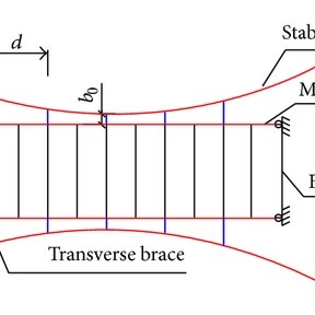 288x288 Calculation Sketch Of Leaning Type Arch Bridge. Download - Arch Bridge Sketch