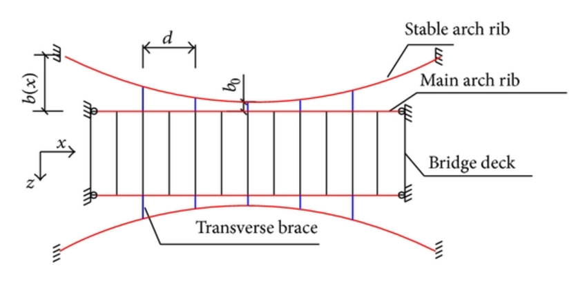 850x408 Calculation Sketch Of Leaning Type Arch Bridge. Download - Arch Bridge Sketch