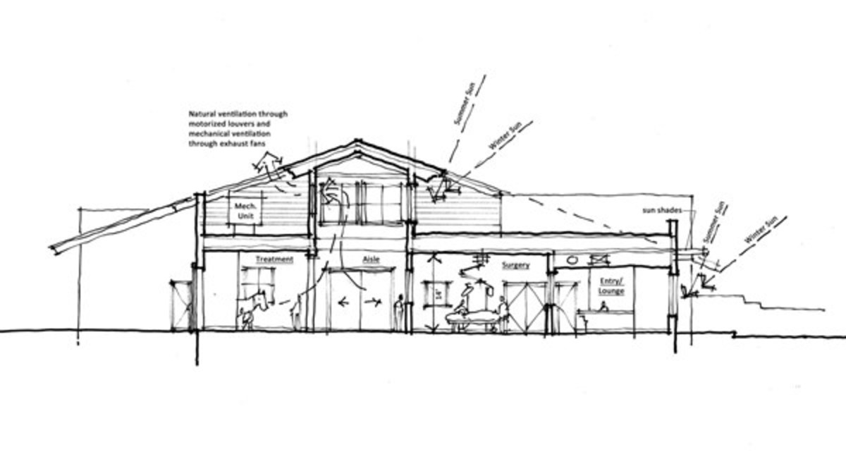 1200x644 The Perfect Indoor Exam Room For Equine Veterinarians - Area Sketch
