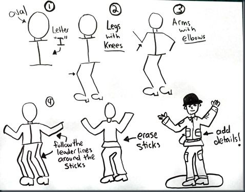 478x375 How To Draw Figures Using Little Green Army Men As Models - Army Guy Sketch
