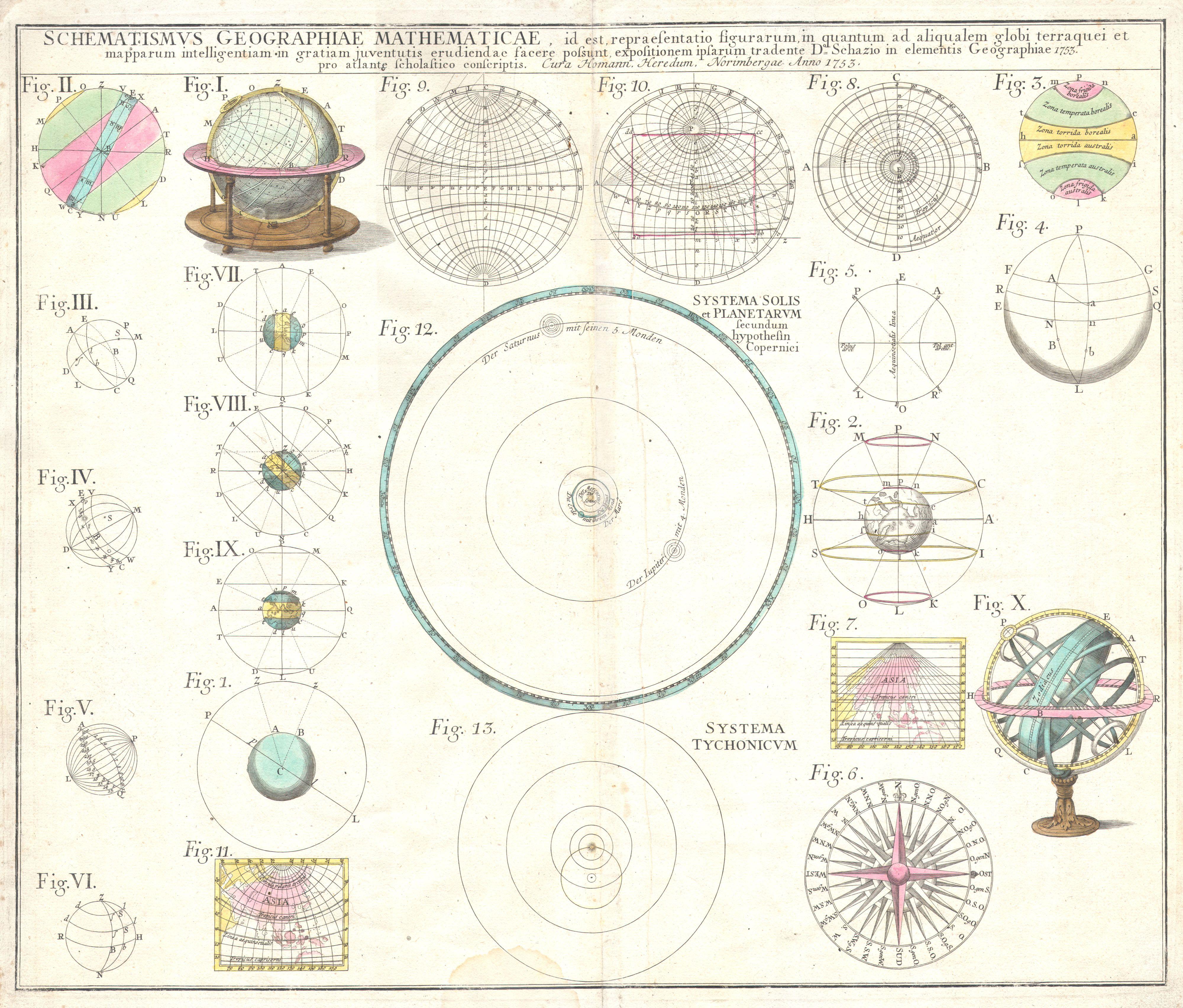 4000x3407 File1753 Homann Heirs Solar System Astronomical Chart - Astronomy Sketches