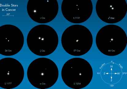 413x290 The Joys Of Seeing Double - Astronomy Sketches