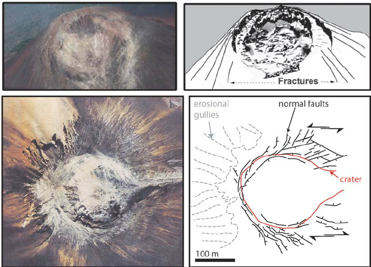 741x533 Momotombo Example, Nicaragua. Two Photographs Of The Crater And - Asymmetrical Sketches