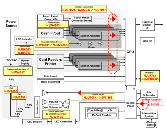 532x432 How Atm Works Automatic Teller Machine Advantages And Applcations - Atm Machine Sketch