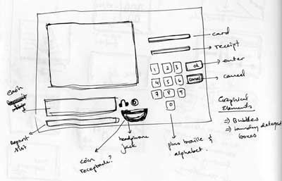 400x257 Atm Prototype - Atm Machine Sketch