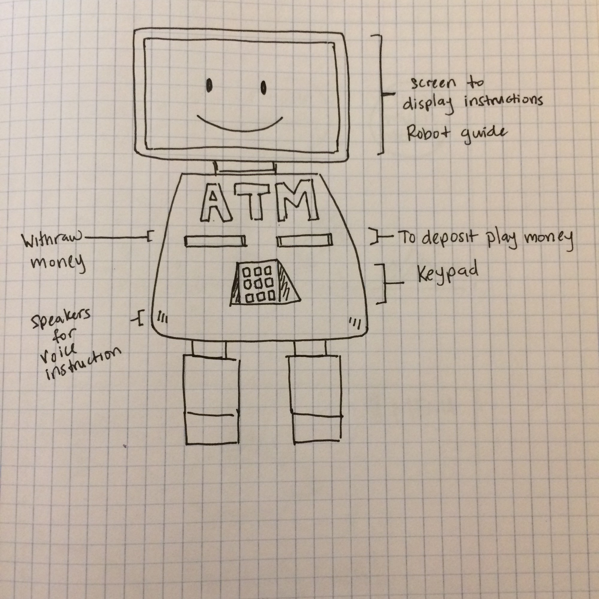 2000x2000 Rapid Design Thinking An Atm For Kids St T Medium - Atm Sketch