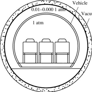 320x320 Sketch Of The Vehicle With Inner Pressure 1 Atm And The Vacuum - Atm Sketch