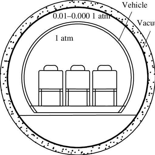 510x511 Sketch Of The Vehicle With Inner Pressure 1 Atm And The Vacuum - Atm Sketch