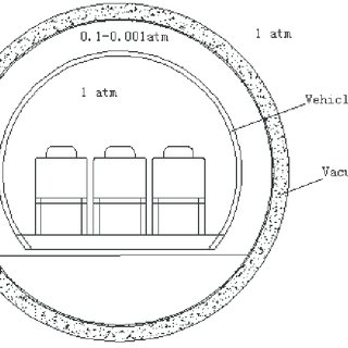 320x320 Sketch Of The Vehicle With Inside Pressure 1 Atm And The Vacuum - Atm Sketch