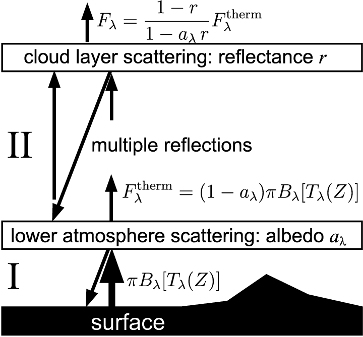 720x669 Sketch Illustrating The Atmosphere Parametrization . Layer 1 Is - Atmosphere Sketch