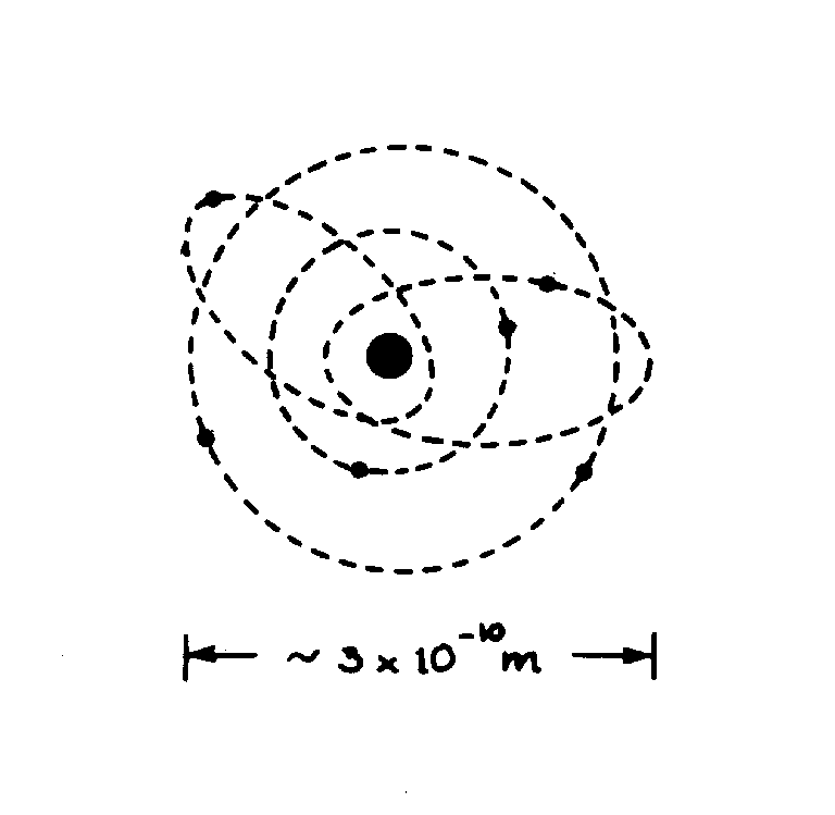 768x749 2.2 Sketch Of A C Atom. Electrons Orbit The Nucleus (Heavy Dot - Atom Sketch