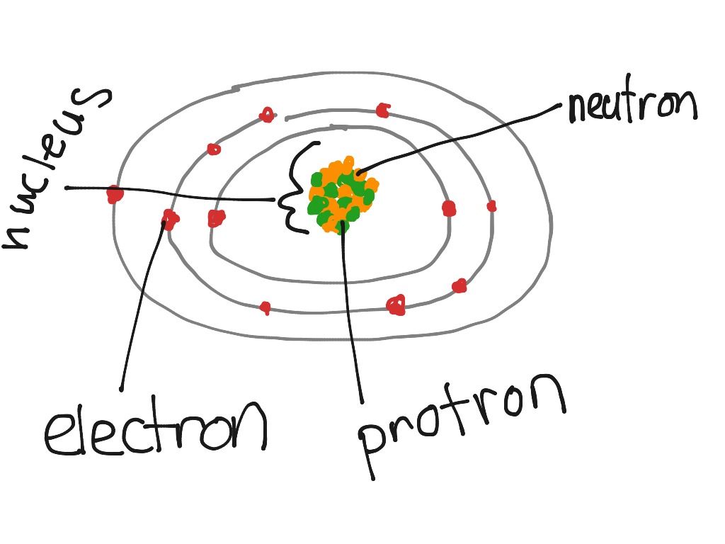 1024x768 Narrated Sketch Sodium Atom Science Showme - Atom Sketch
