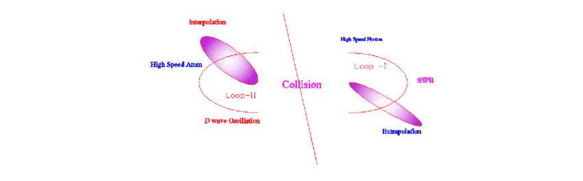 850x265 Sketch Of Collision Of Atom Photon The Loop Generated With The - Atom Sketch