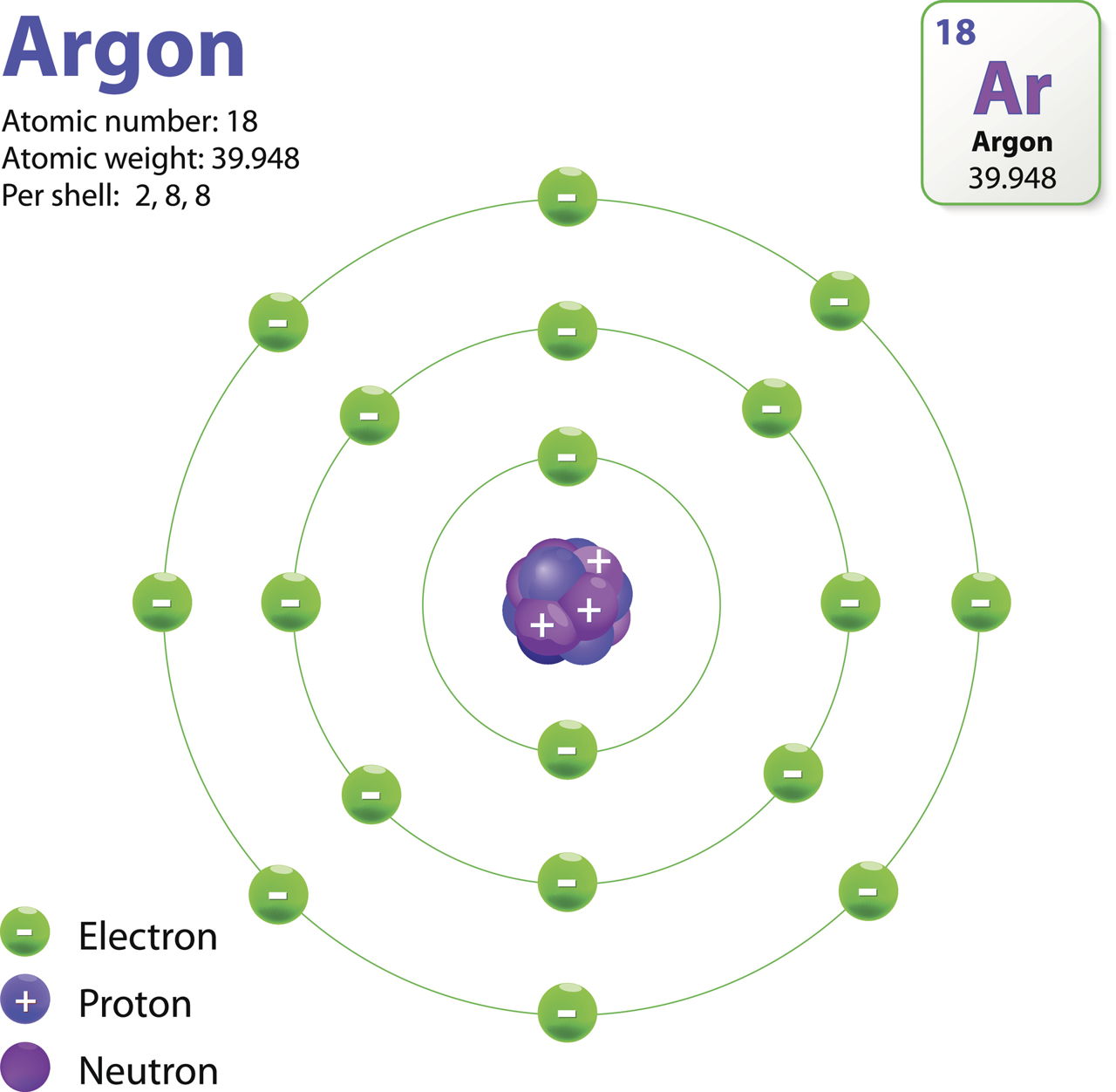 1280x1252 The Structure Of An Atom Explained With A Labeled Diagram - Atom Sketch